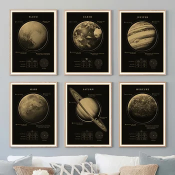 Фантастично Пространство За Изкуство Черна Земя Плакат Козметична Дъска Луната На Марс И Плутон Идеалната Декорация На Дома, Рисувани Стенни Декор На Стая